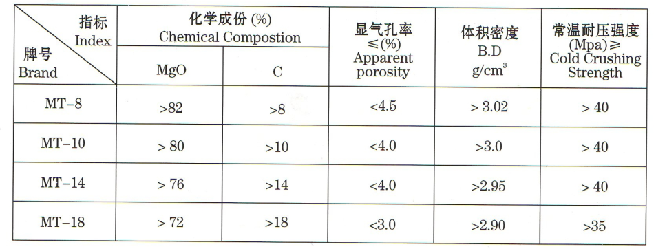 电炉用镁碳砖价格