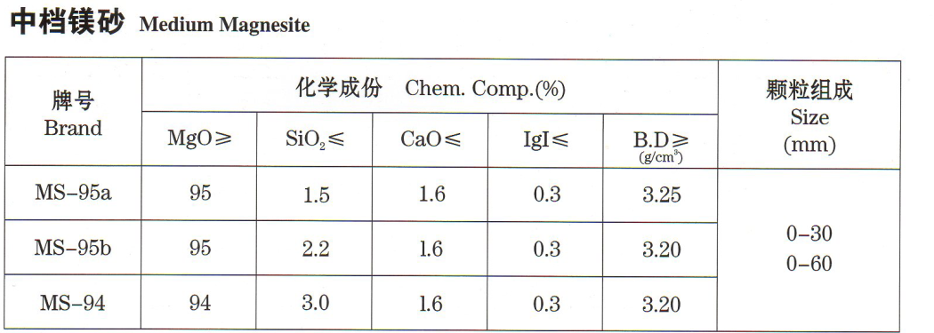 中档镁砂批发