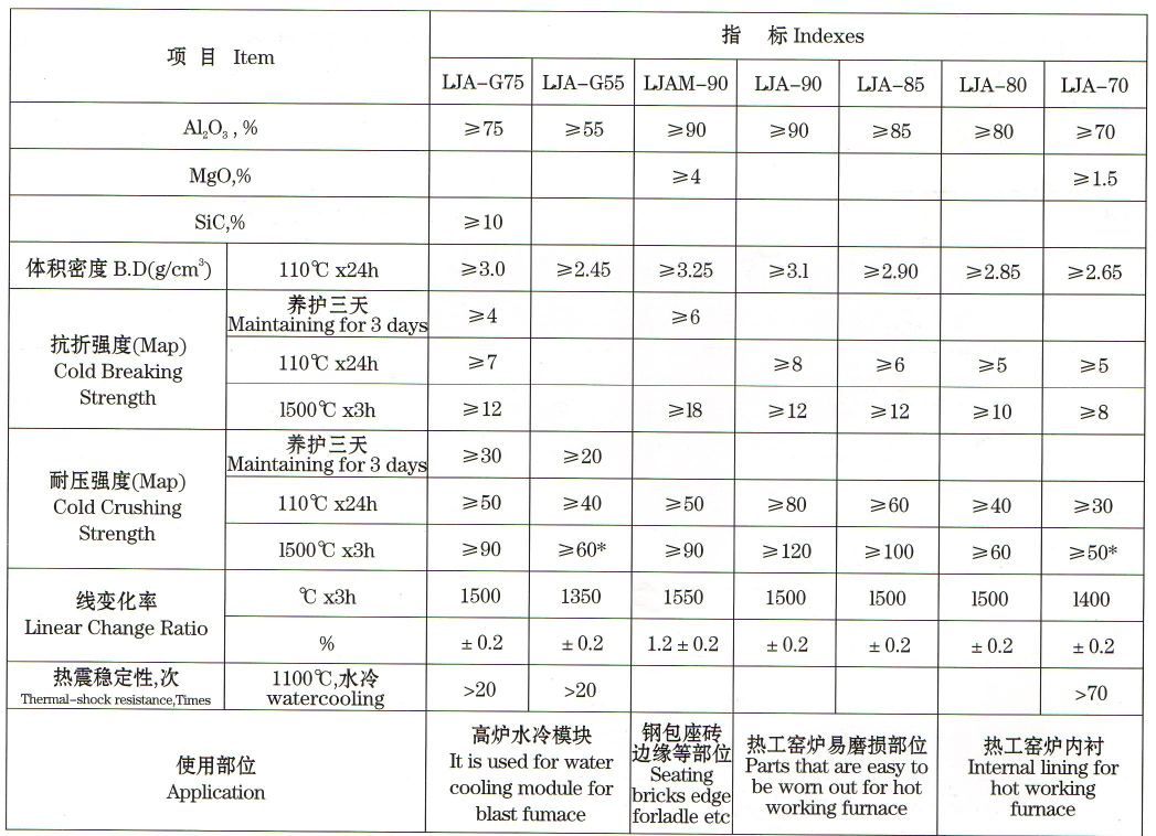 低水泥浇筑料批发